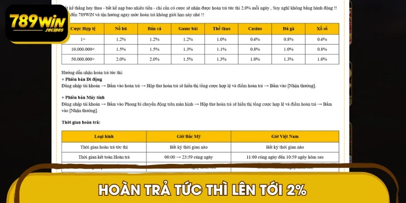 Ưu đãi hoàn trả cực cao giúp người chơi tối ưu hóa lợi nhuận