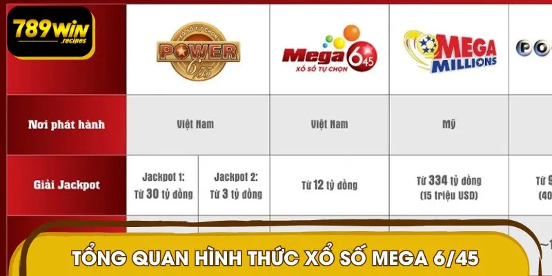 Giới thiệu sức hút của xổ số Mega 6/45