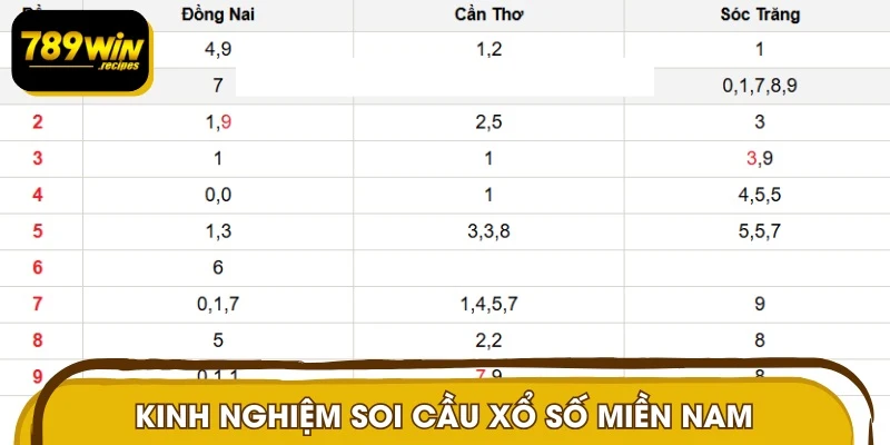 Bí kíp soi cầu miền Nam giúp nâng cao tỷ lệ thắng